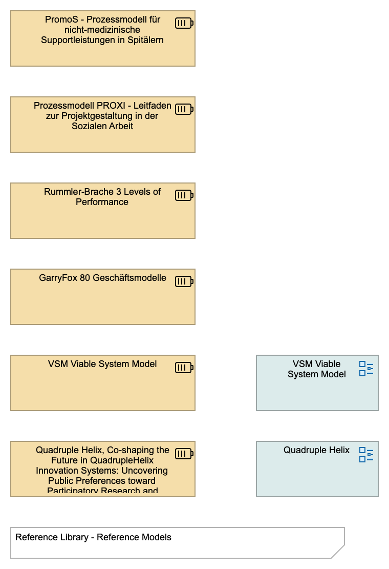 Reference Models