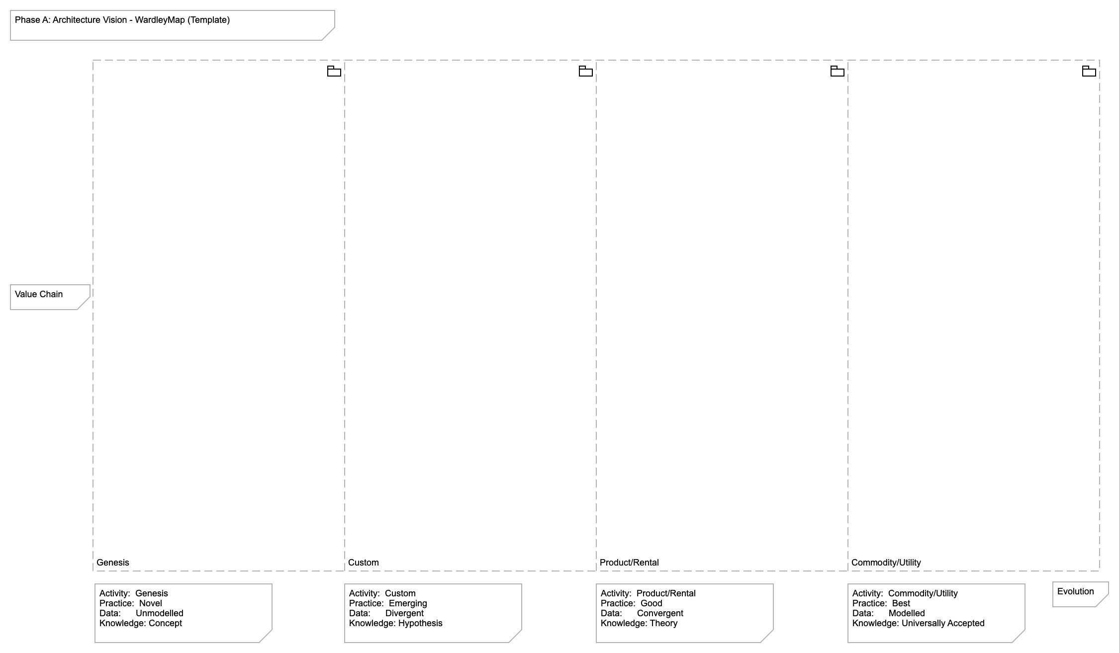 WardleyMap (Template)