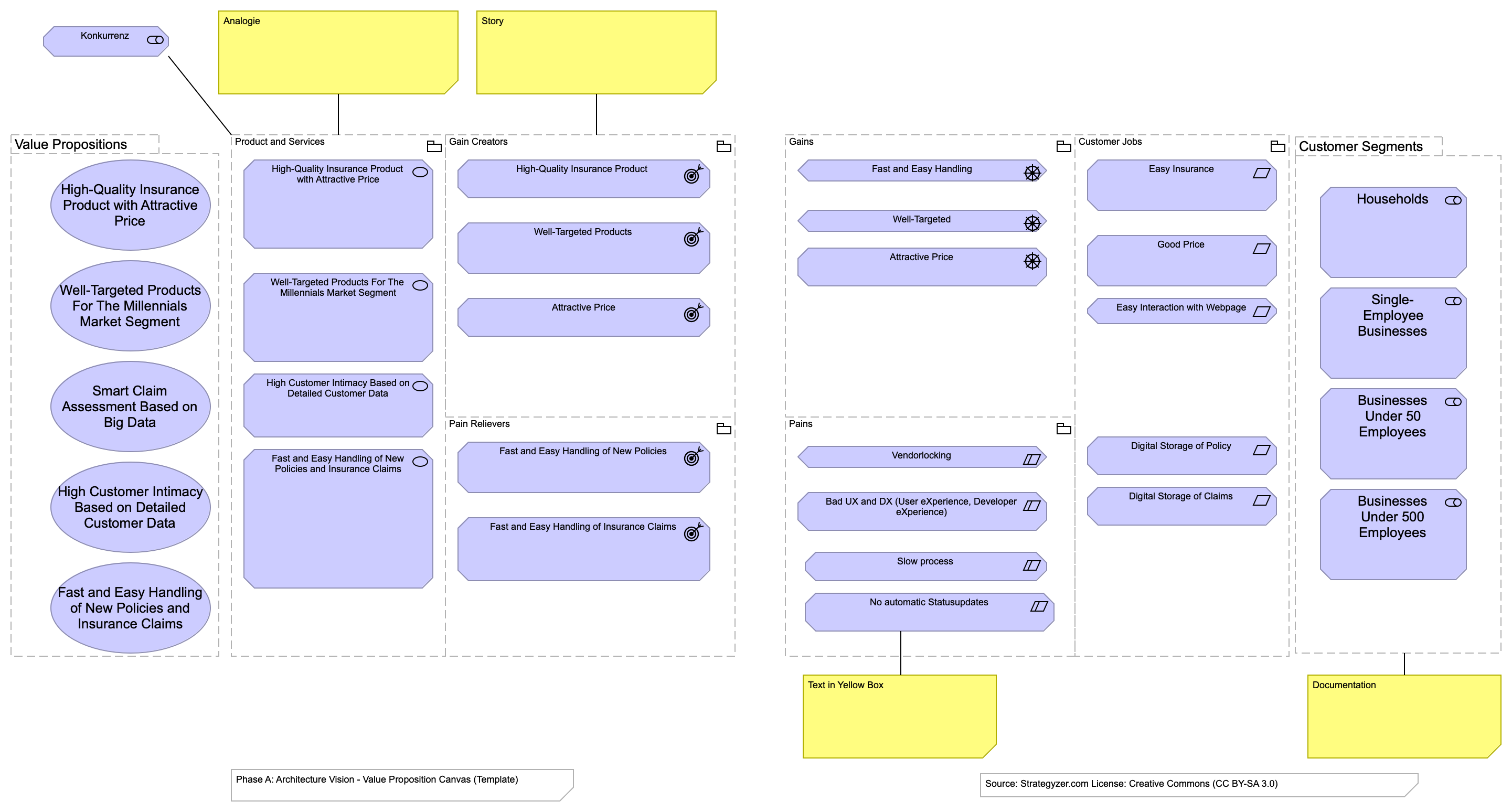 Value Proposition Canvas (Template)