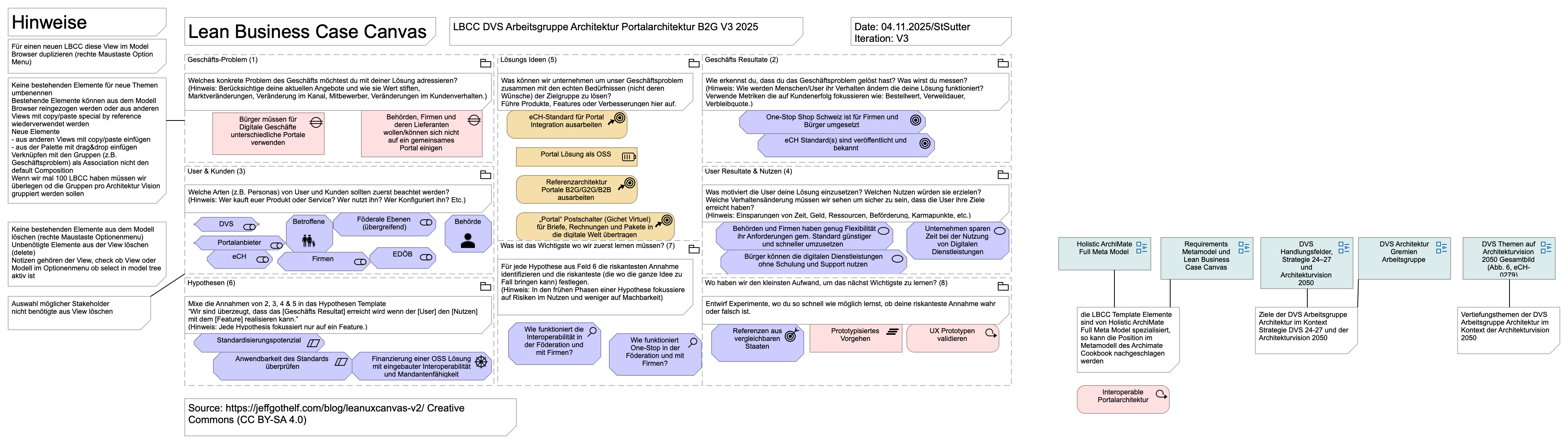 LBCC DVS Arbeitsgruppe Architektur Portalarchitektur B2G V3 2025