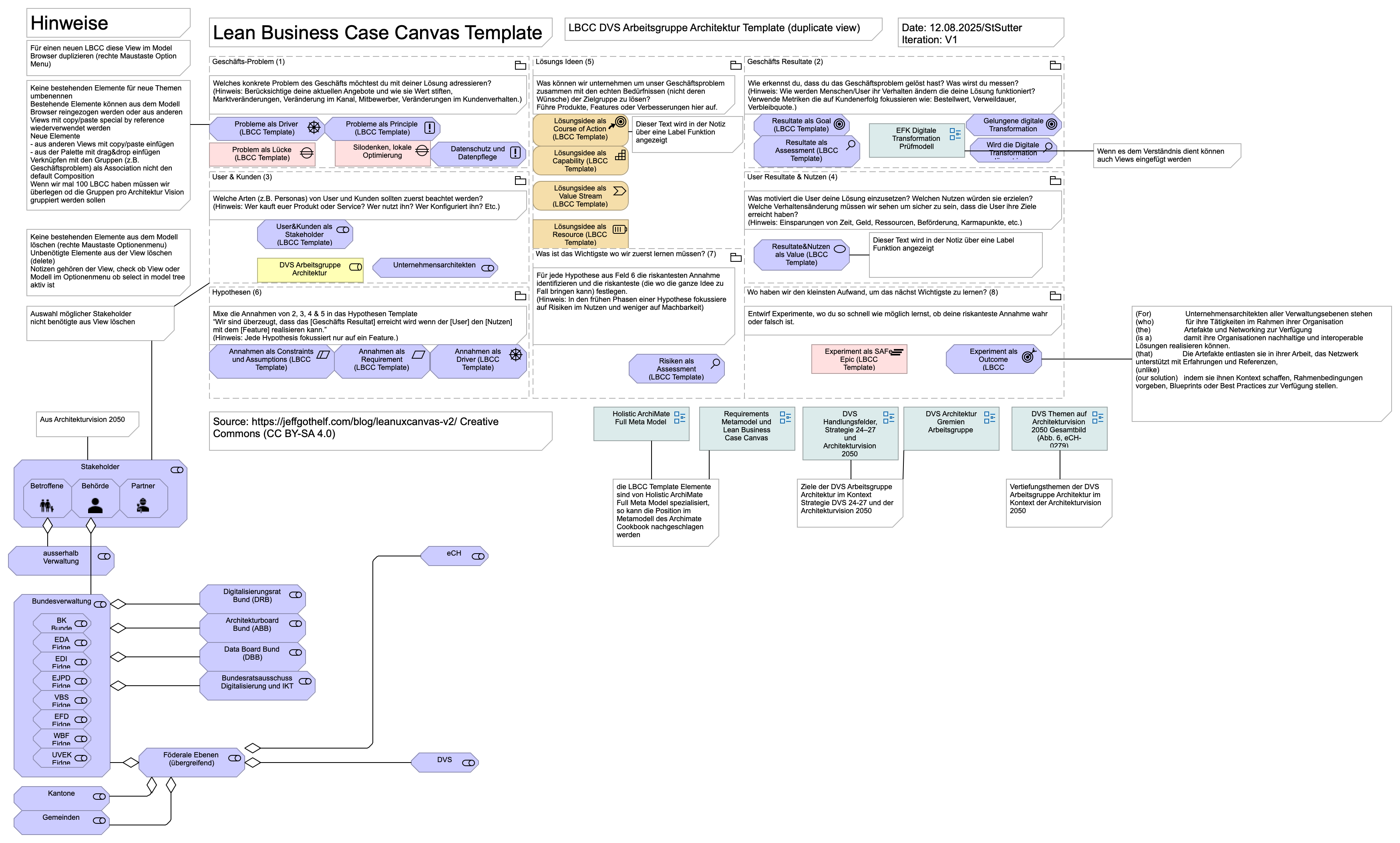 LBCC DVS Arbeitsgruppe Architektur Template (duplicate view)