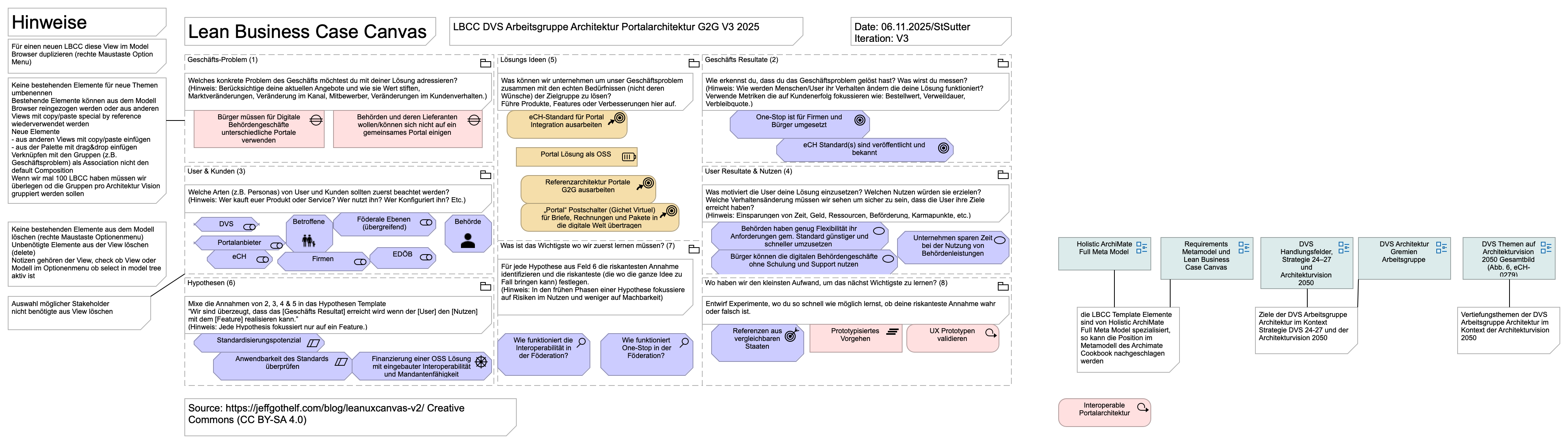 LBCC DVS Arbeitsgruppe Architektur Portalarchitektur G2G V3 2025