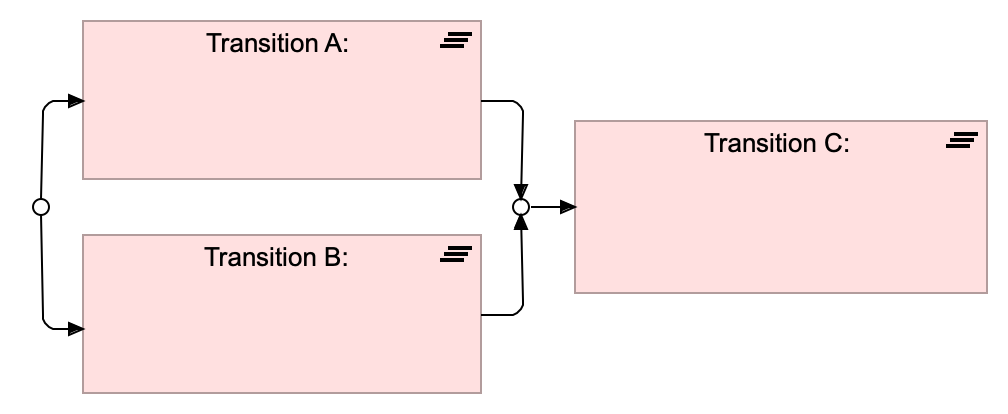 Migration Planning