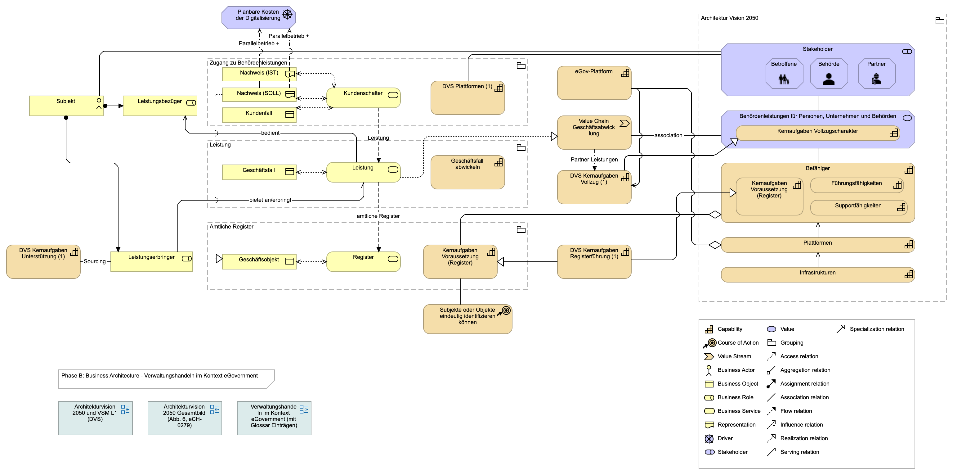 Verwaltungshandeln im Kontext eGovernment
