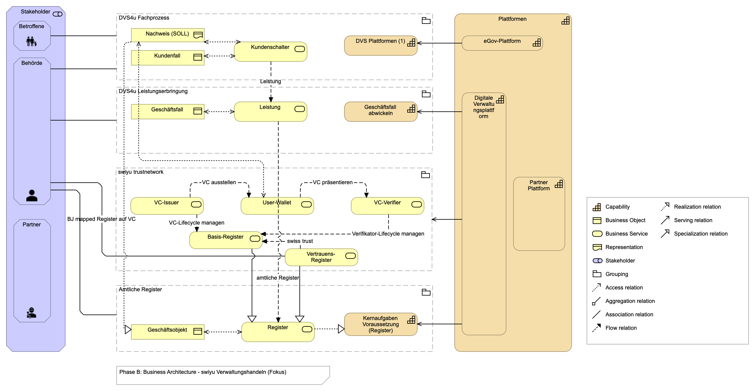 swiyu Verwaltungshandeln (Fokus)