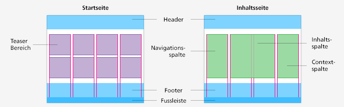 Exemple de grille de page