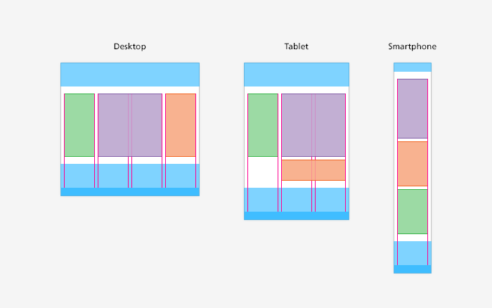 Page grid example